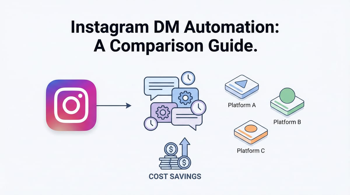 manychat alternatives 2026